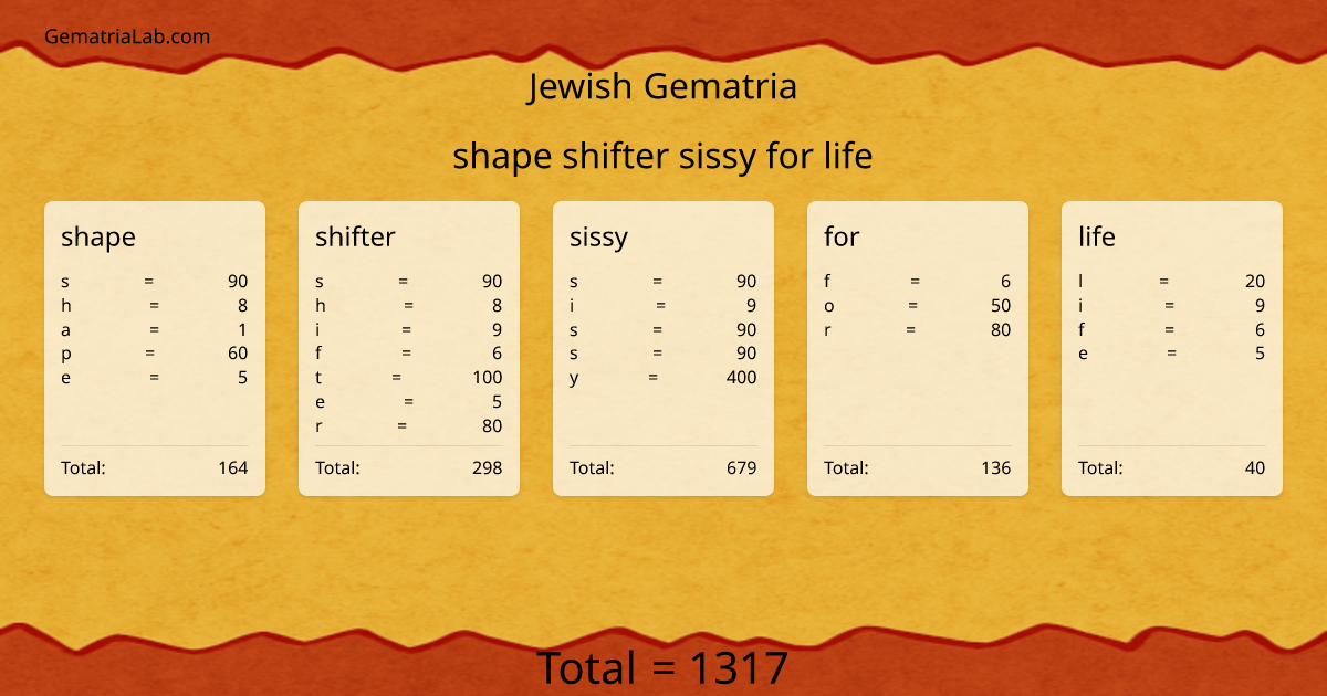 shape shifter sissy for life in jewish Gematria